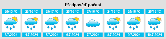 Výhled počasí pro místo Xiamujiao na Slunečno.cz