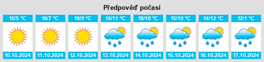 Výhled počasí pro místo Xiamiangao na Slunečno.cz