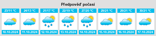 Výhled počasí pro místo Xiakou na Slunečno.cz