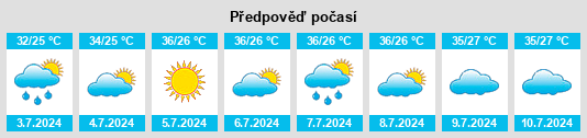 Výhled počasí pro místo Xiakeng na Slunečno.cz