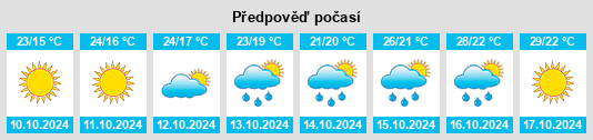 Výhled počasí pro místo Xiayuan na Slunečno.cz