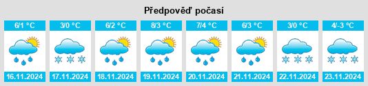 Výhled počasí pro místo Xiacheng na Slunečno.cz