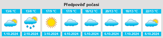 Výhled počasí pro místo Wuzhong na Slunečno.cz