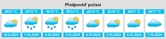 Výhled počasí pro místo Wuyuan na Slunečno.cz