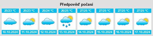 Výhled počasí pro místo Wuyucun na Slunečno.cz