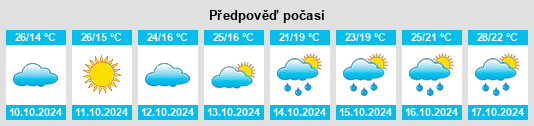 Výhled počasí pro místo Wuyang na Slunečno.cz