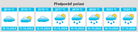 Výhled počasí pro místo Wuxue na Slunečno.cz