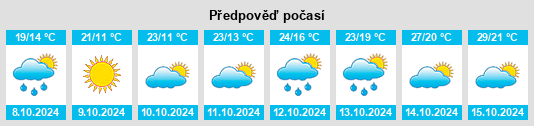 Výhled počasí pro místo Shixiang na Slunečno.cz