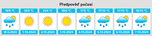 Výhled počasí pro místo Fengzhou na Slunečno.cz