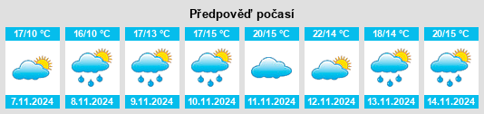 Výhled počasí pro místo Wuqiao na Slunečno.cz