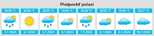 Výhled počasí pro místo Dongyang na Slunečno.cz