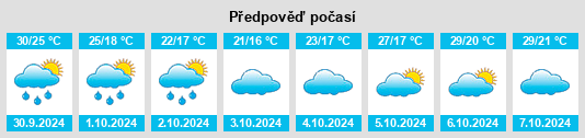 Výhled počasí pro místo Chengxiang na Slunečno.cz