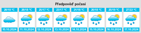 Výhled počasí pro místo Wulipu na Slunečno.cz