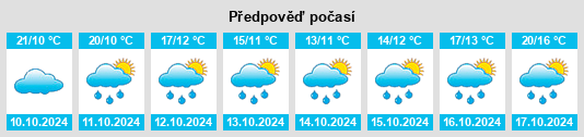 Výhled počasí pro místo Wuli na Slunečno.cz