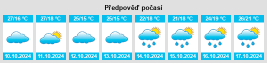 Výhled počasí pro místo Wudian na Slunečno.cz