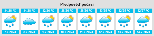 Výhled počasí pro místo Wuhu na Slunečno.cz