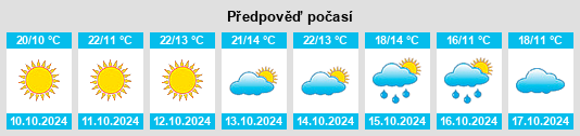 Výhled počasí pro místo Wuhai na Slunečno.cz