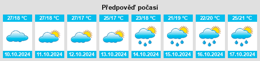 Výhled počasí pro místo Wugong na Slunečno.cz