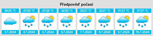 Výhled počasí pro místo Wudui na Slunečno.cz