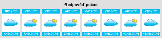 Výhled počasí pro místo Wangjiaping na Slunečno.cz