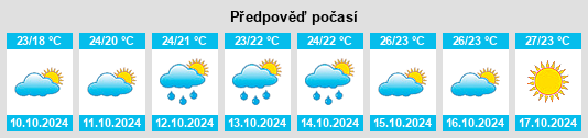 Výhled počasí pro místo Wenzhou na Slunečno.cz