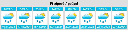 Výhled počasí pro místo Wenxian Chengguanzhen na Slunečno.cz