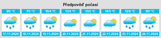 Výhled počasí pro místo Tongcheng na Slunečno.cz