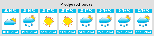 Výhled počasí pro místo Wenshang na Slunečno.cz