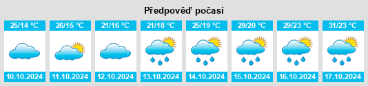 Výhled počasí pro místo Wenqiao na Slunečno.cz