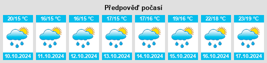 Výhled počasí pro místo Wenlin na Slunečno.cz