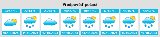 Výhled počasí pro místo Wenjiapo na Slunečno.cz