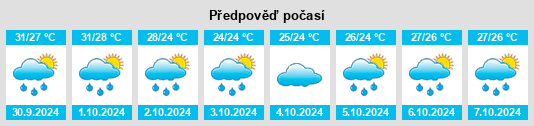 Výhled počasí pro místo Wenjiao na Slunečno.cz