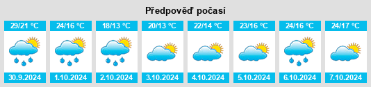 Výhled počasí pro místo Wenheng na Slunečno.cz