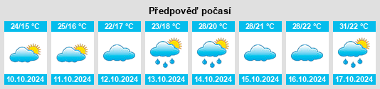 Výhled počasí pro místo Wengang na Slunečno.cz