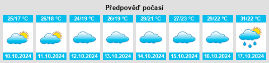 Výhled počasí pro místo Wenfeng na Slunečno.cz