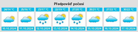 Výhled počasí pro místo Wenfang na Slunečno.cz