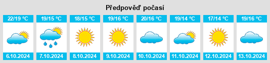 Výhled počasí pro místo Tianfu na Slunečno.cz