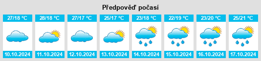 Výhled počasí pro místo Wencheng na Slunečno.cz