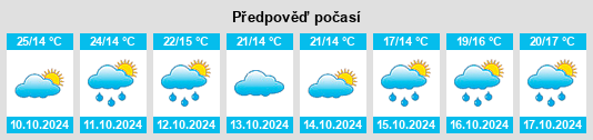 Výhled počasí pro místo Weizhuang na Slunečno.cz