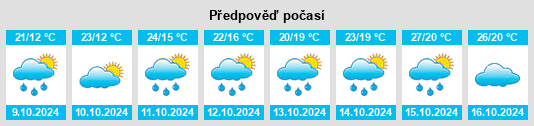 Výhled počasí pro místo Weitian na Slunečno.cz