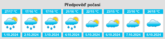 Výhled počasí pro místo Weishan na Slunečno.cz