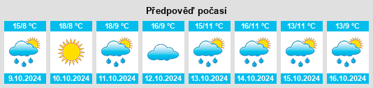 Výhled počasí pro místo Weirong na Slunečno.cz