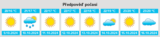 Výhled počasí pro místo Weihai na Slunečno.cz