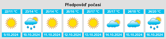 Výhled počasí pro místo Weifang na Slunečno.cz