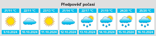 Výhled počasí pro místo Wanzhi na Slunečno.cz