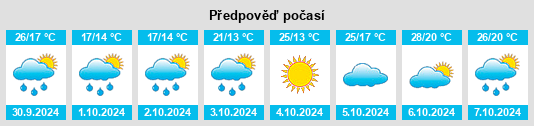 Výhled počasí pro místo Wanxian na Slunečno.cz