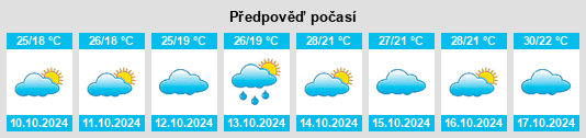 Výhled počasí pro místo Wantian na Slunečno.cz