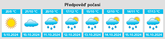 Výhled počasí pro místo Wantan na Slunečno.cz