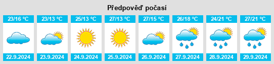 Výhled počasí pro místo Wanmingang na Slunečno.cz