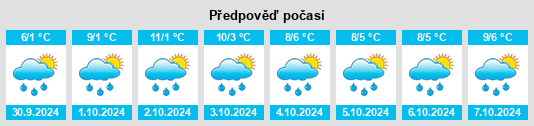 Výhled počasí pro místo Wanmao na Slunečno.cz